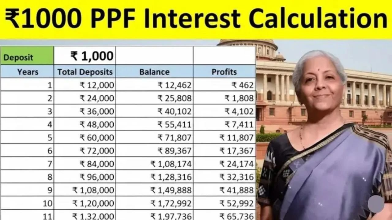 Post Office PPF Scheme Invest ₹25,000 and Get ₹6.78 Lakh – Full Calculation and Interest Rate Explained