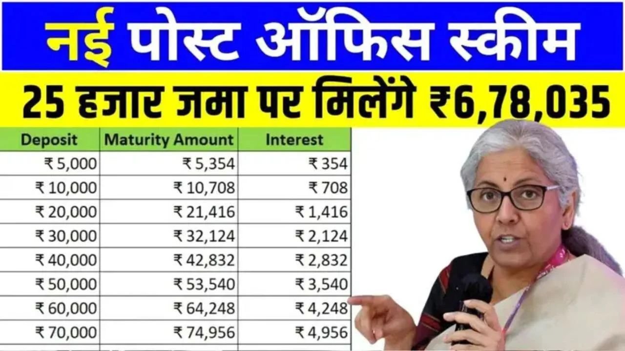 Post Office PPF Scheme Depositing ₹25,000 for Your Child’s Future Can Grow to ₹6,78,035
